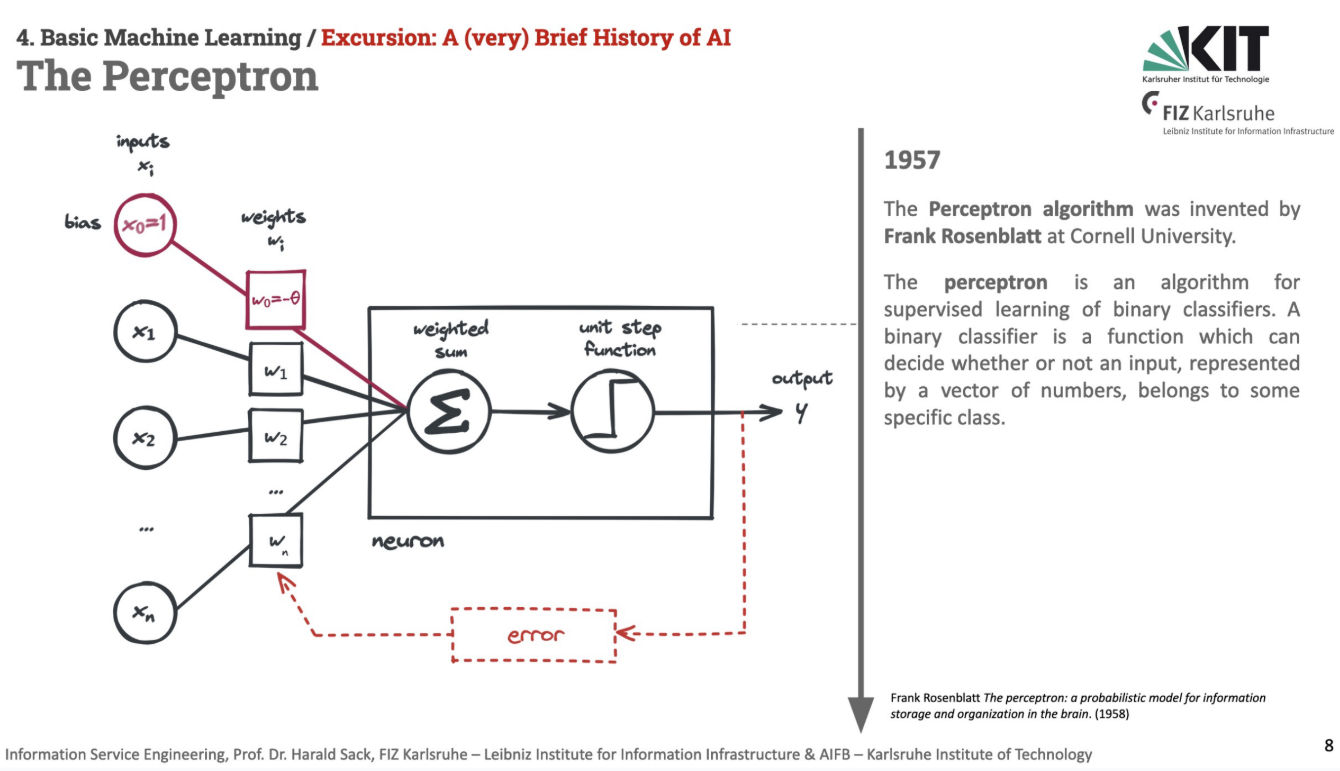 PDF p.14: Perceptron 다이어그램